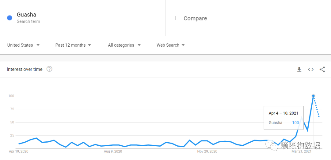 下一个TikTok leggings? #guasha风靡TikTok