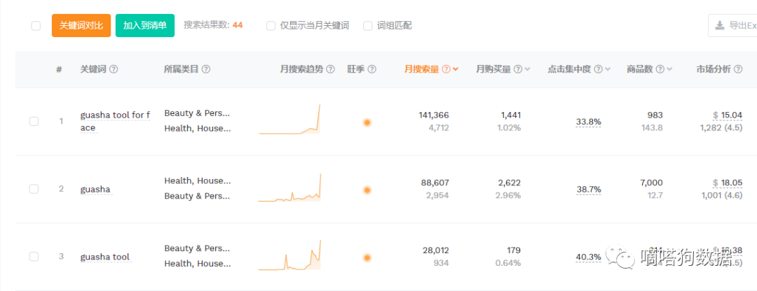 下一个TikTok leggings? #guasha风靡TikTok