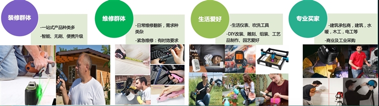 国潮工具品牌DEKO海外受青睐，专业买家评价超越主流品牌