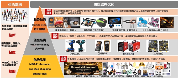 国潮工具品牌DEKO海外受青睐，专业买家评价超越主流品牌