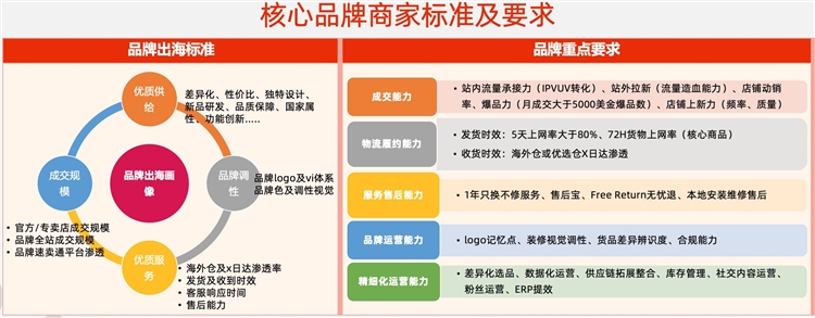 国潮工具品牌DEKO海外受青睐，专业买家评价超越主流品牌