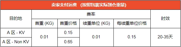 Shopee：新增马来西亚站点Economy Delivery渠道通知