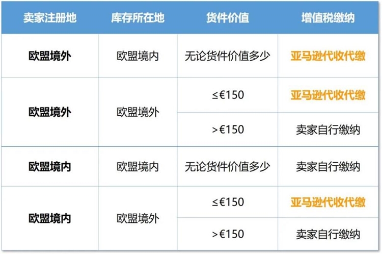 凯鸣视点 | 跨境大卖接连被封号，平台严打形势下合规运营很重要！凯鸣视点 | 跨境大卖接连被封号，平台严打形势下合规运营很重要！