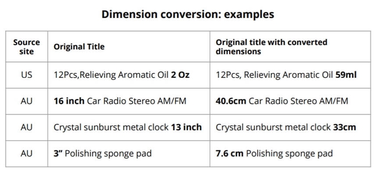 超越语言之外，电商翻译和本土化还剩什么？