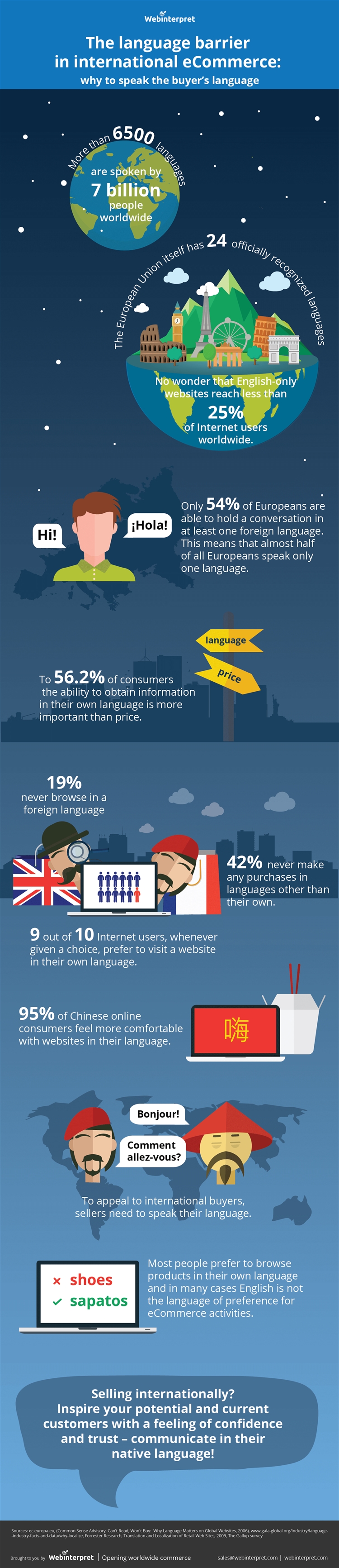 跨境电商销售：语言障碍终将被克服