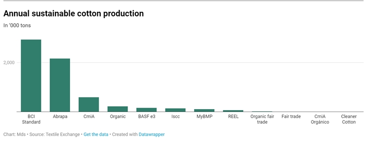 有机成为痛点，时尚企业的转型之路何在？