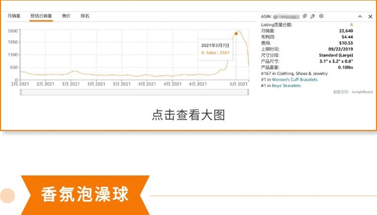 除了贺卡和鲜花,母亲节这些产品也很好卖?