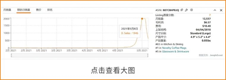 除了贺卡和鲜花,母亲节这些产品也很好卖?