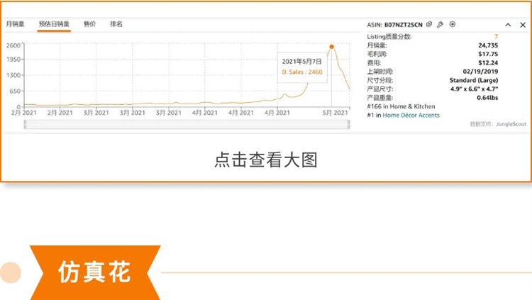 除了贺卡和鲜花,对于亚马逊卖家来说, </p><p><img src=