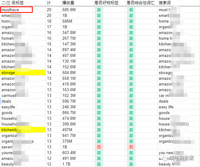 TikTok如何挖掘潜力爆款商品？以TikTok热门好物可换跟女鞋为例