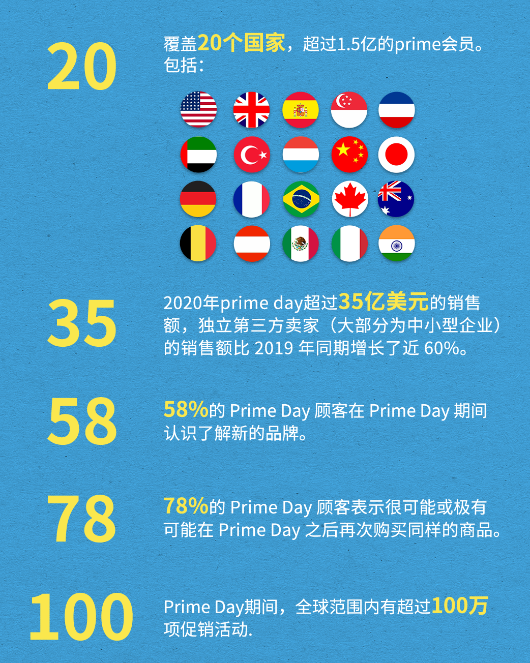 Prime Day特辑 | 阵前先磨枪，新功能里也有大智慧！