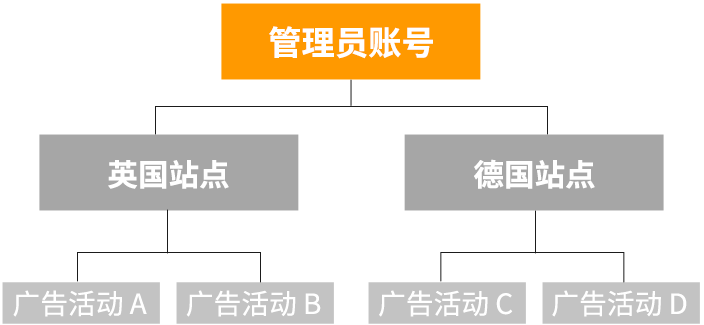 Prime Day特辑 | 阵前先磨枪，新功能里也有大智慧！