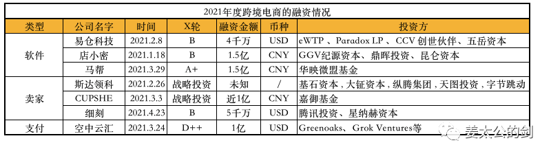2021跨境电商的冰与火之歌