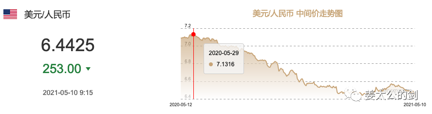 2021跨境电商的冰与火之歌