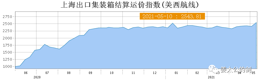 2021跨境电商的冰与火之歌