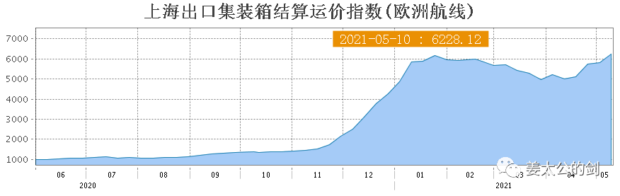 2021跨境电商的冰与火之歌