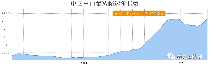 2021跨境电商的冰与火之歌