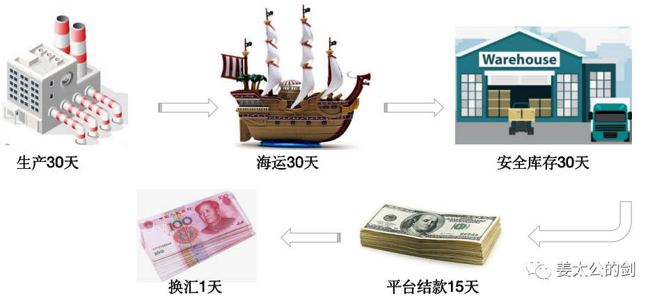 2021跨境电商的冰与火之歌