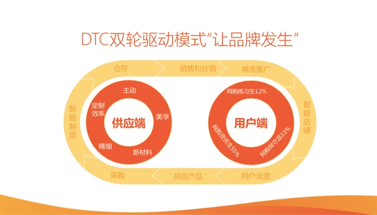 至真科技超店Shoplus赋能DTC品牌乘风出海