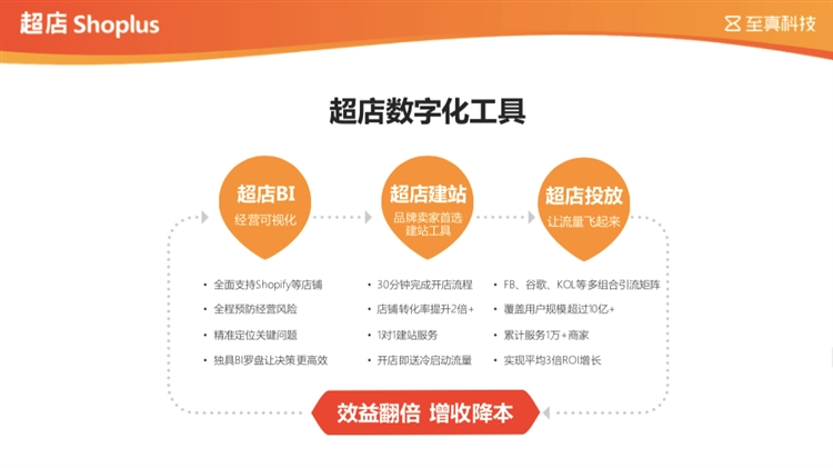 至真科技超店Shoplus赋能DTC品牌乘风出海