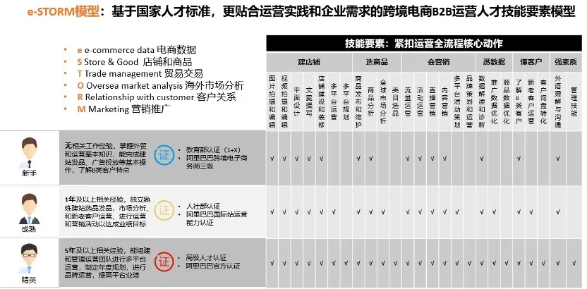 破局跨境電商“人才困境”，清華大學聯合阿里巴巴國際站發布人才認證標準