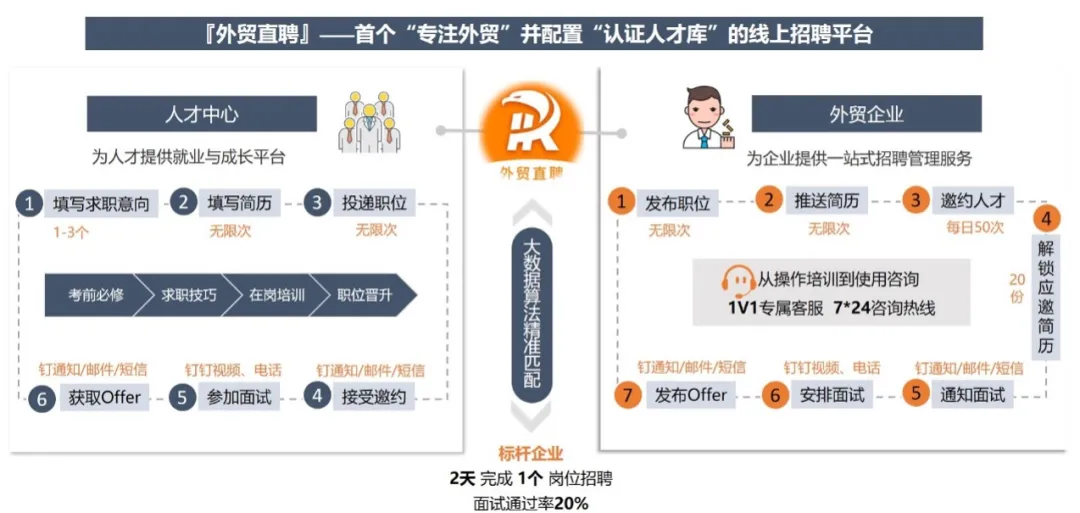 破局跨境電商“人才困境”，清華大學聯合阿里巴巴國際站發布人才認證標準