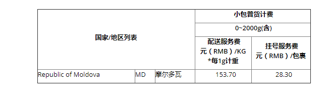 速卖通公告： 物流相关公告  