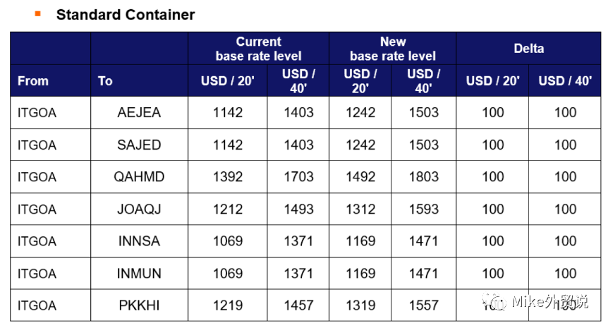 涨疯了！狂飙至14000美元！刚刚，全球三大航司正式宣布，将在五月末和六月多次大幅再提运价→