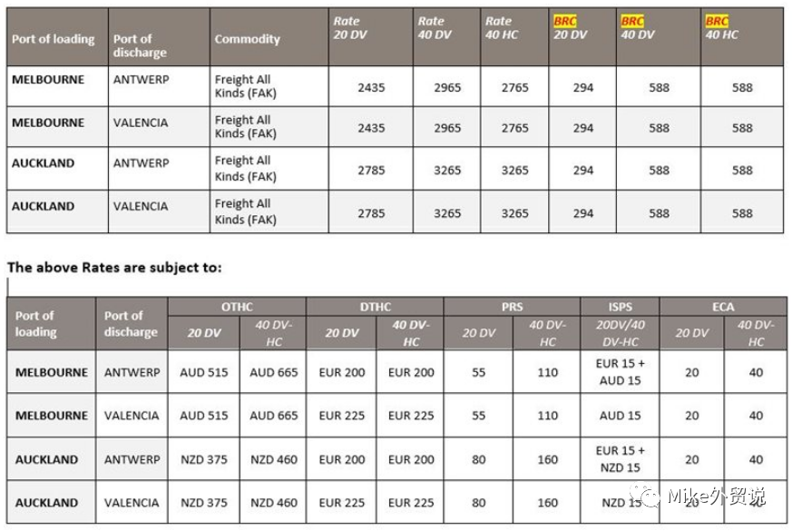 涨疯了！狂飙至14000美元！刚刚，全球三大航司正式宣布，将在五月末和六月多次大幅再提运价→