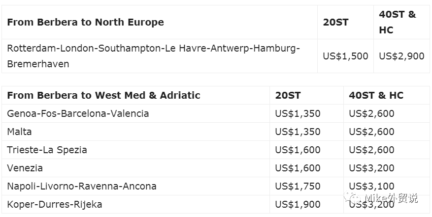涨疯了！狂飙至14000美元！刚刚，全球三大航司正式宣布，将在五月末和六月多次大幅再提运价→