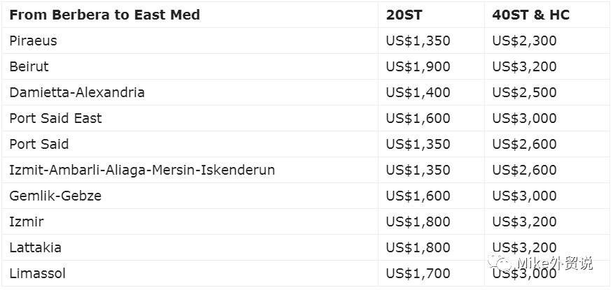 涨疯了！狂飙至14000美元！刚刚，全球三大航司正式宣布，将在五月末和六月多次大幅再提运价→