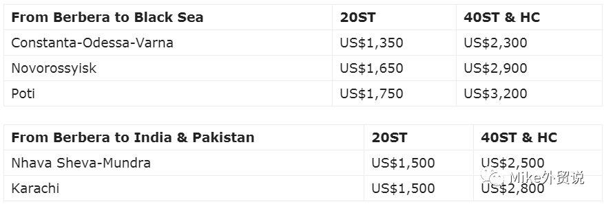涨疯了！狂飙至14000美元！刚刚，全球三大航司正式宣布，将在五月末和六月多次大幅再提运价→