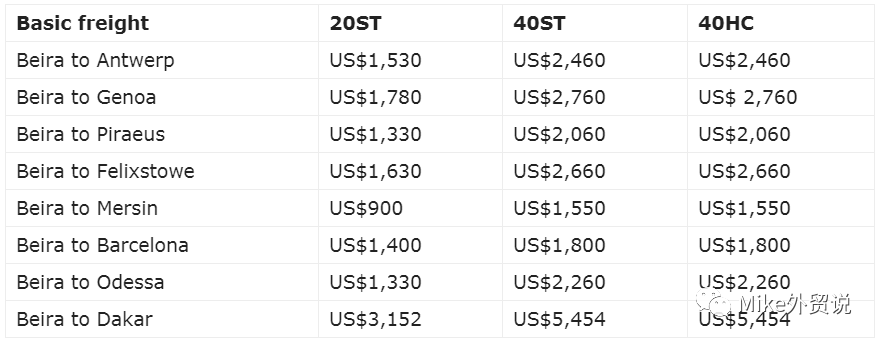 涨疯了！狂飙至14000美元！刚刚，全球三大航司正式宣布，将在五月末和六月多次大幅再提运价→