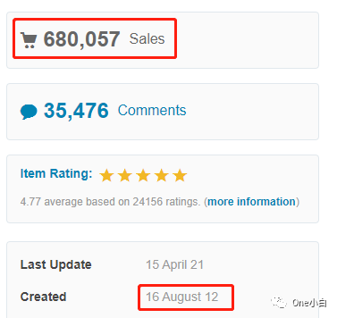 如何在Themeforest上购买最受欢迎的Wordpress主题---Avada？