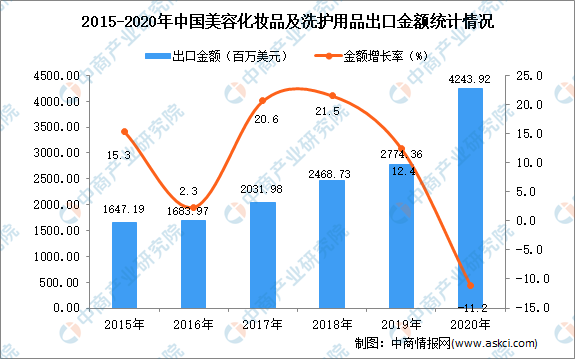 纵腾观察 | 美妆跨境电商的喜与忧