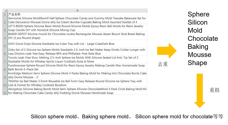 这些词千万别碰！轻则链接变狗，重则小红旗、封号！