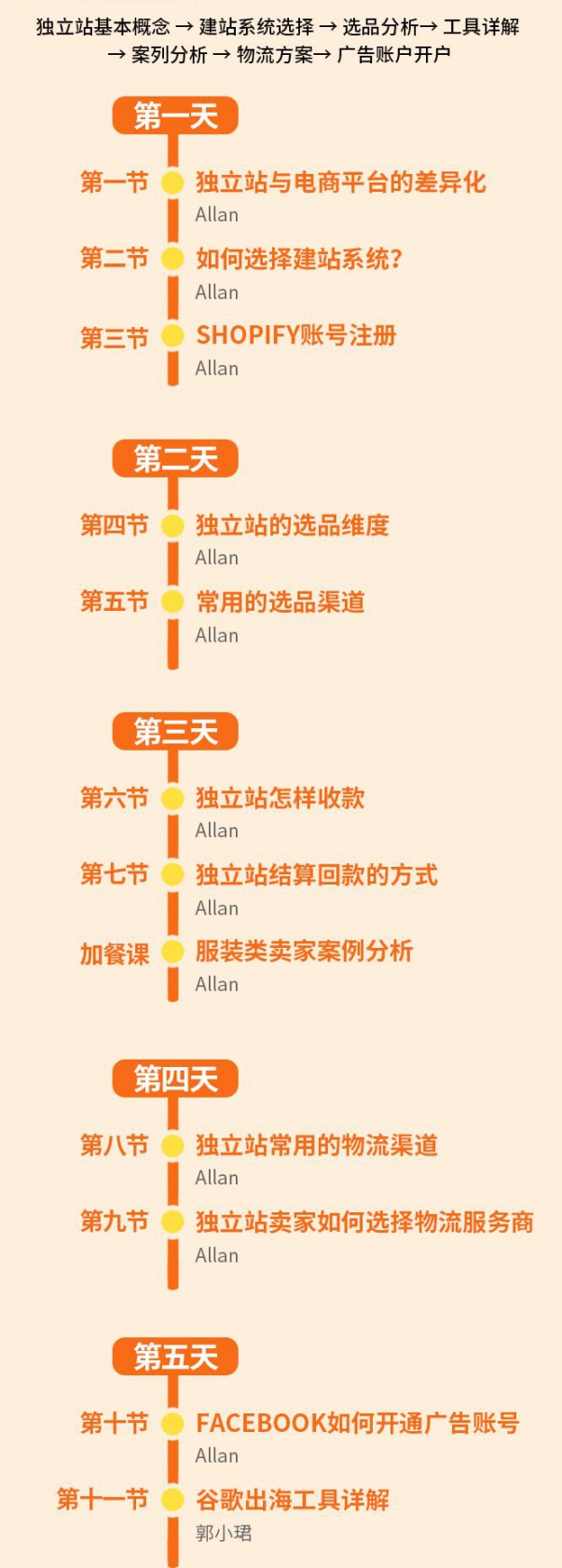 Shopify大神：手把手教你如何建立自己的独立网站