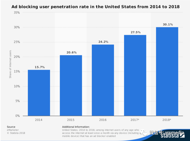 昕锐社：品牌为什么要投资赞助内容呢？ 原创 昕锐社