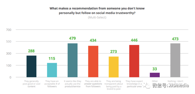 昕锐社：品牌为什么要投资赞助内容呢？ 原创 昕锐社