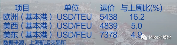 又一风口？央视曝光：缺箱、爆舱、甩柜……海运价格持续疯涨，外贸企业着眼新选择→