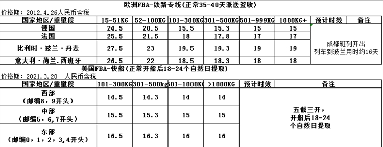 小白賣家該如何選擇亞馬遜FBA頭程服務(wù)商?教你快速了解亞馬遜FFBA頭程服務(wù)!