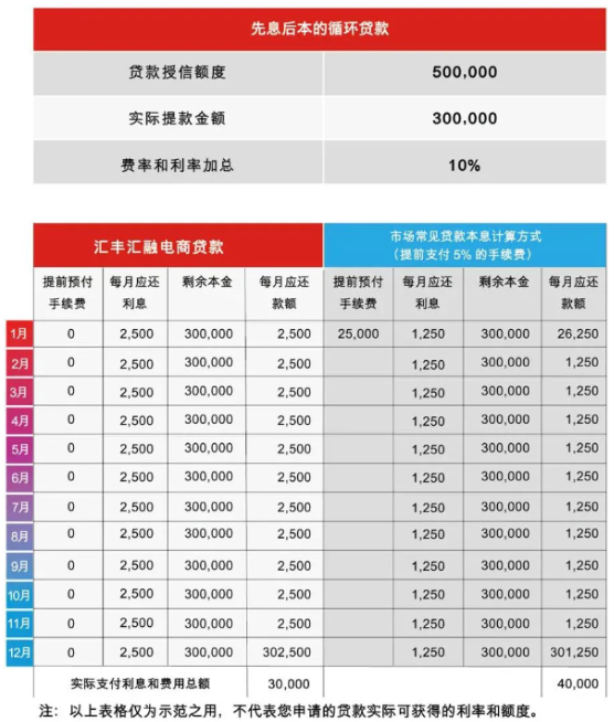 旺季成本全线飙涨！卖家账面被掏空，Prime Day爆单何以为继？