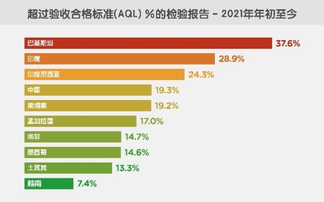 启迈QIMA 2021年第二季度报告