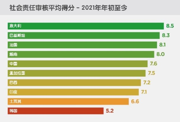 启迈QIMA 2021年第二季度报告