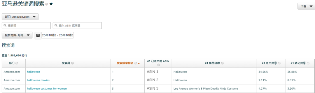 一个产品能同时上两个版本的Listing？亚马逊这又是什么神仙操作！