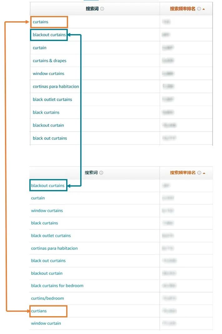 一个产品能同时上两个版本的Listing？亚马逊这又是什么神仙操作！