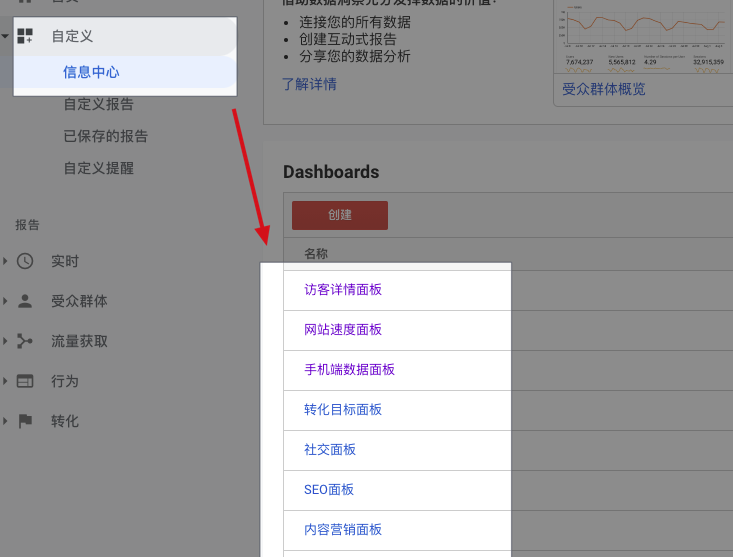 妙用Google Analytics定制面板，一眼就能看到网站的流量详情