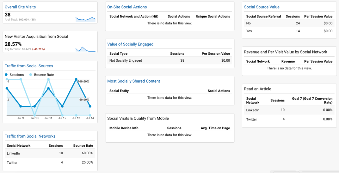 妙用Google Analytics定制面板，一眼就能看到网站的流量详情