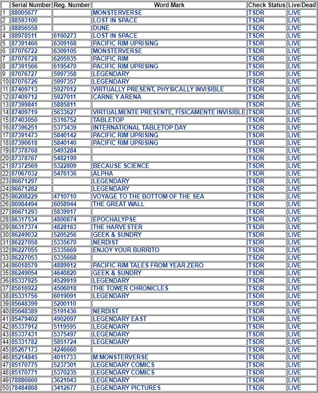 商标侵权案件合集：Blackhawk、PACIFIC RIM、Bulgari等大品牌维权