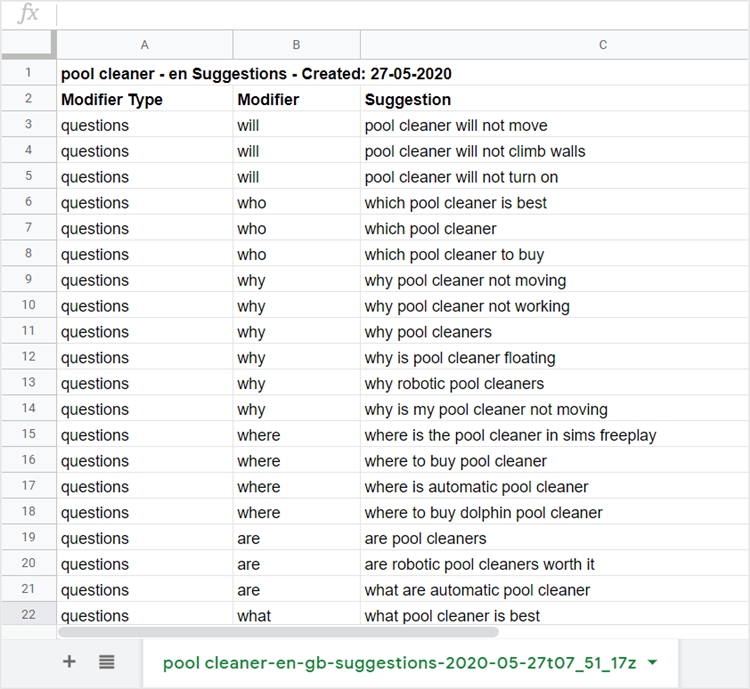 关键词研究之旅的9大帮手